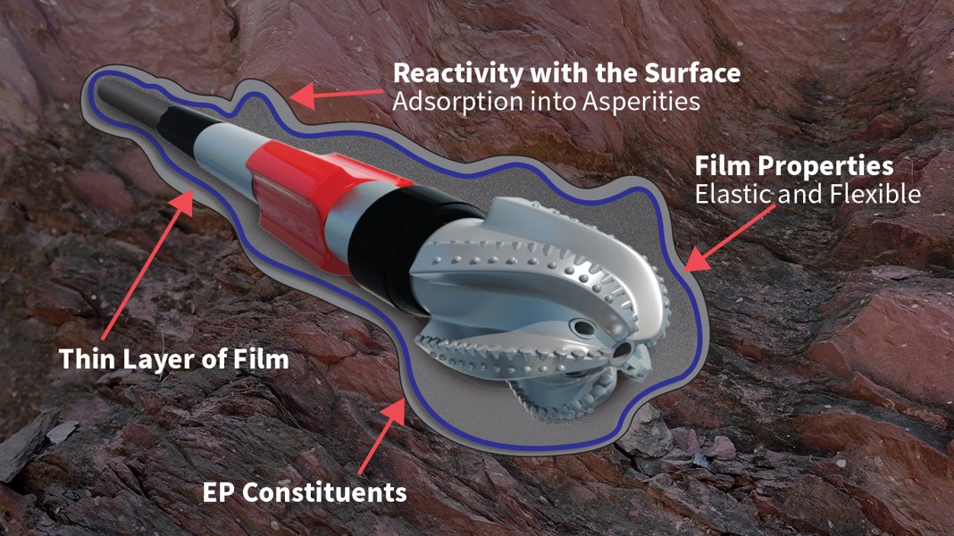  Drilling Specialties Co. introduces Tribex™ ERD to help operators save costs, drill longer wells