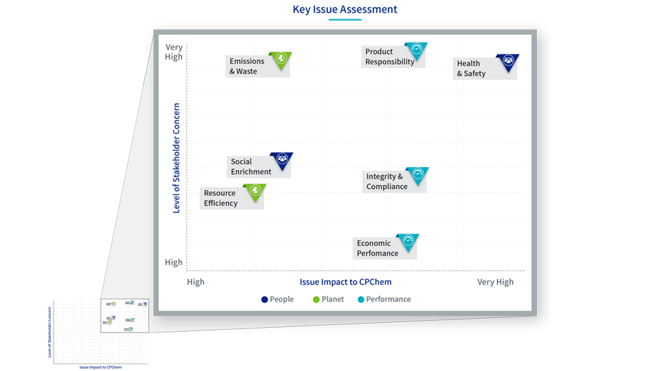 Sustainability key issues