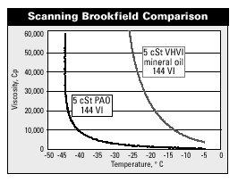 Scanning Brookfield Comparison