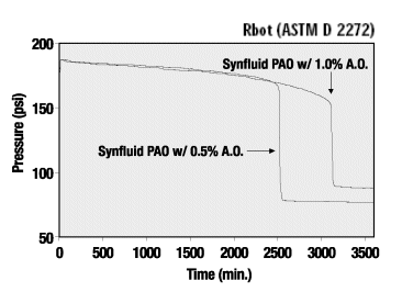 [Linked Image from cpchem.com]