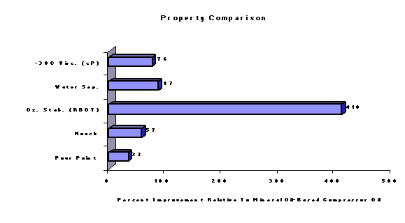 Property Comparison