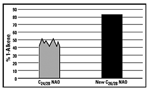 Ask the Expert Graph 1