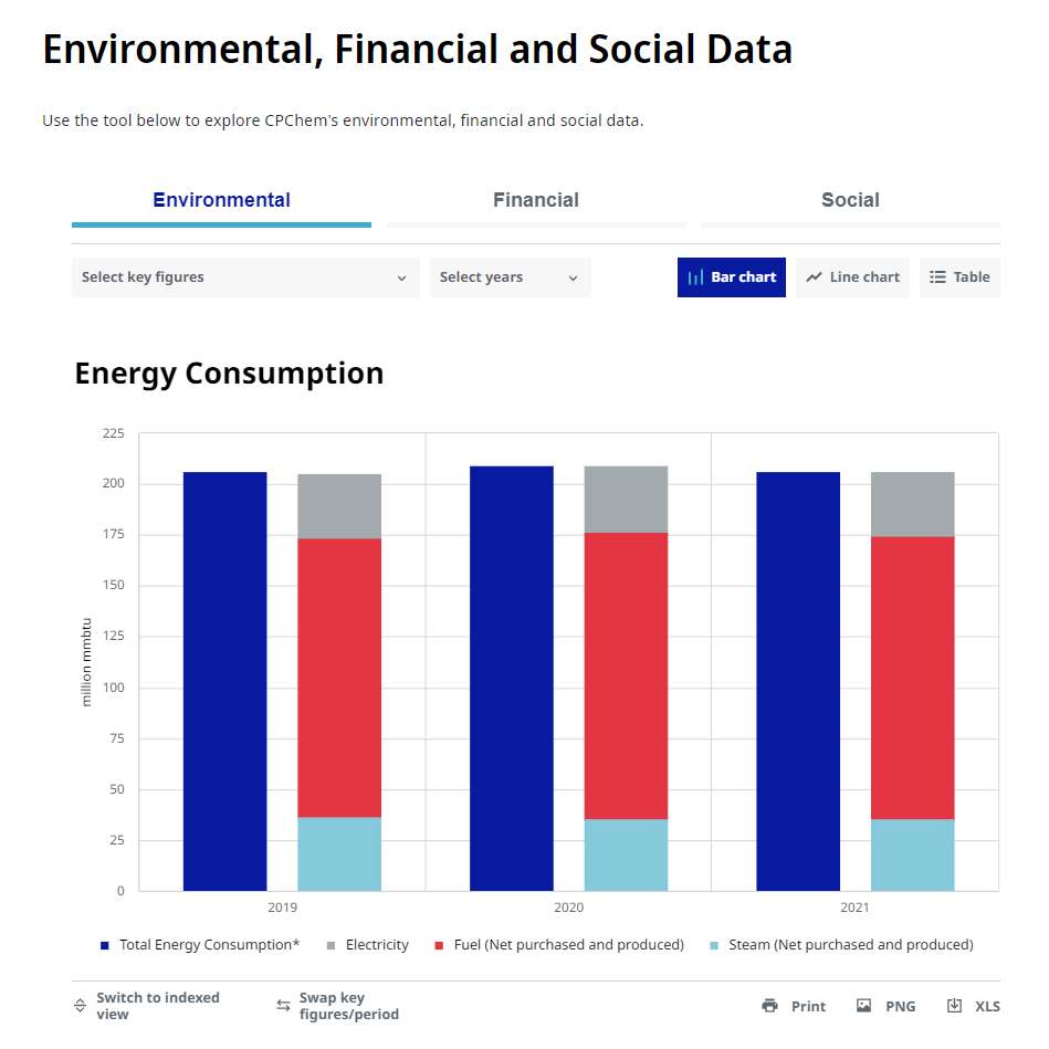 Data tool