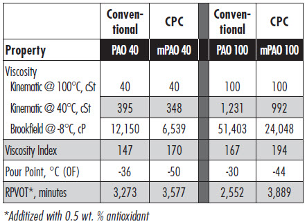 comparison table