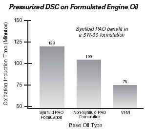 [Linked Image from cpchem.com]