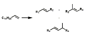 Isomerized Products