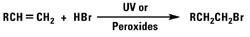 Addition of Hydrogen Bromide