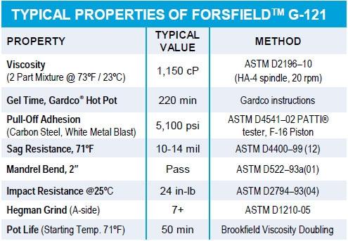 G-121 ForSField typical properties table