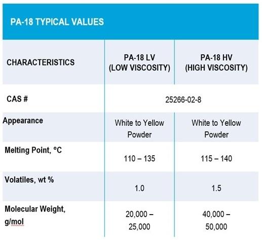 PA-18 typical values table