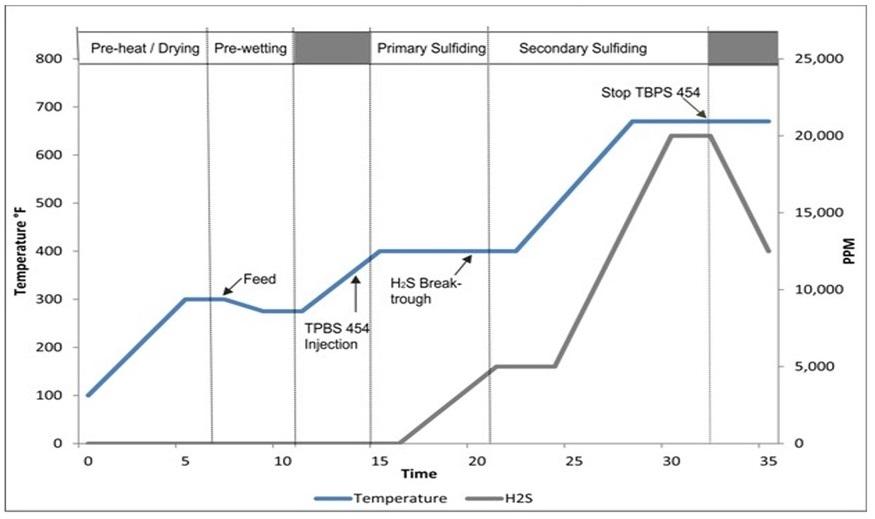 TBPS 454 Figure 2